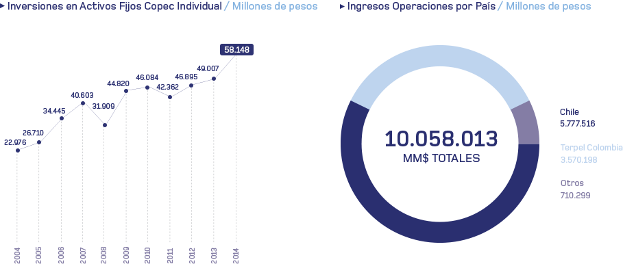 resultados